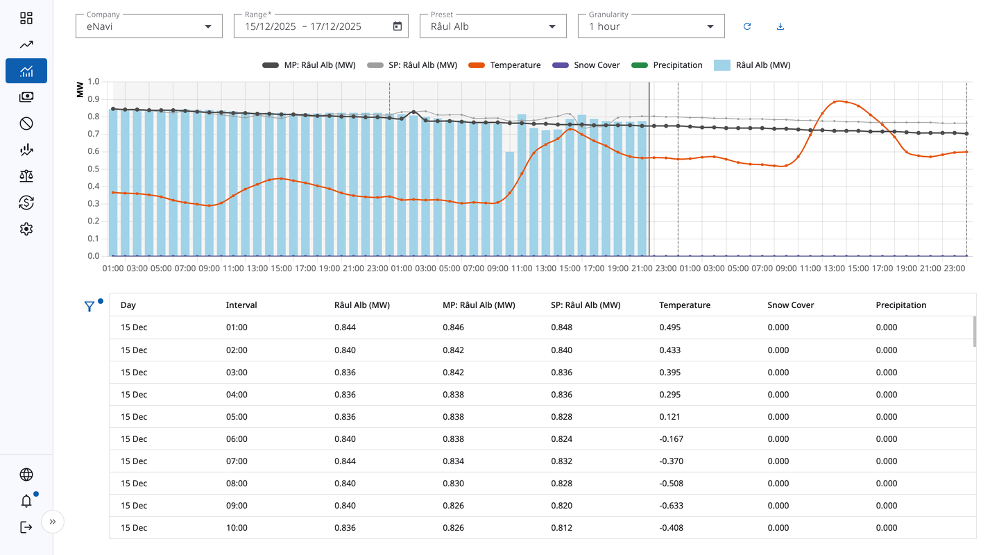 eNavi production forecasting interface